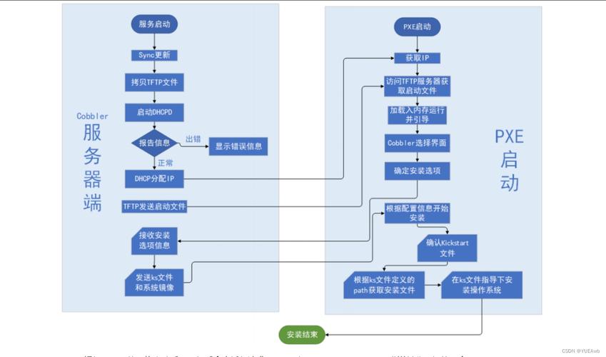 優化網站建設公司 免費PHP模板的選擇與網站建設全指南